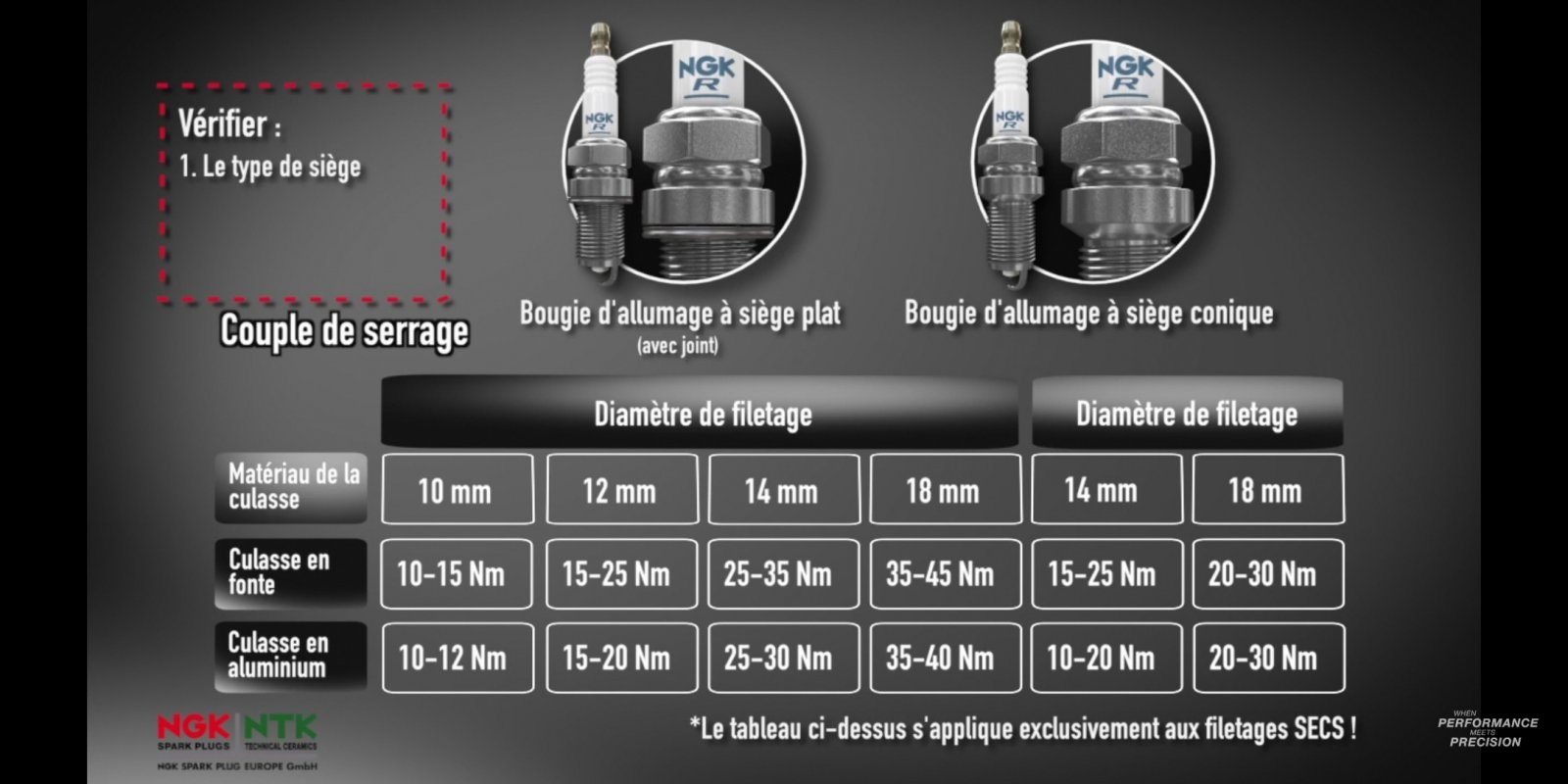 NGK préconisation couple de serrage bougies Albums convertis Forum Auto