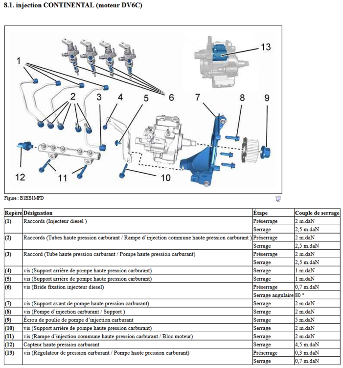 Serrage Bride Injecteur Pour 5008 1 6 HDi 82 KW 112 CH 08 2010