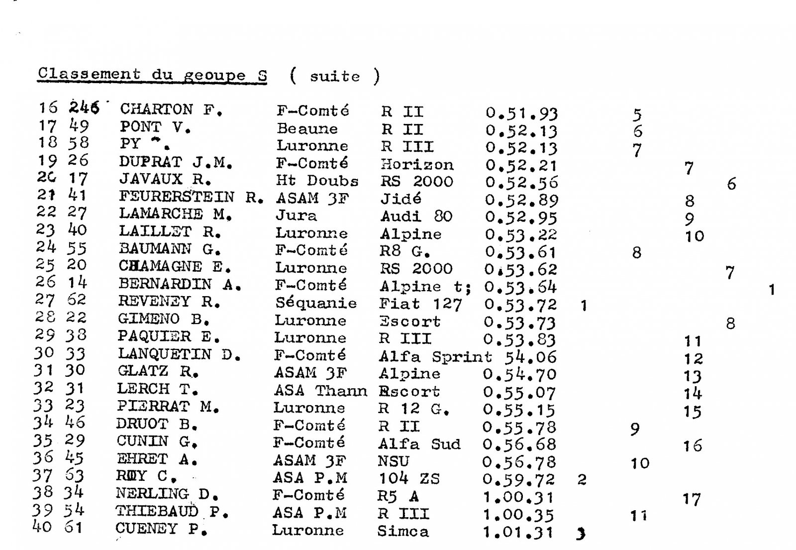 Course De Cote 1970 - Page 2435 - Histoires Du Sport Automobile - Forum ...