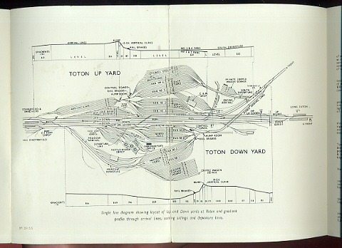 Marshalling Yard Design - Layout & Track Design - RMweb