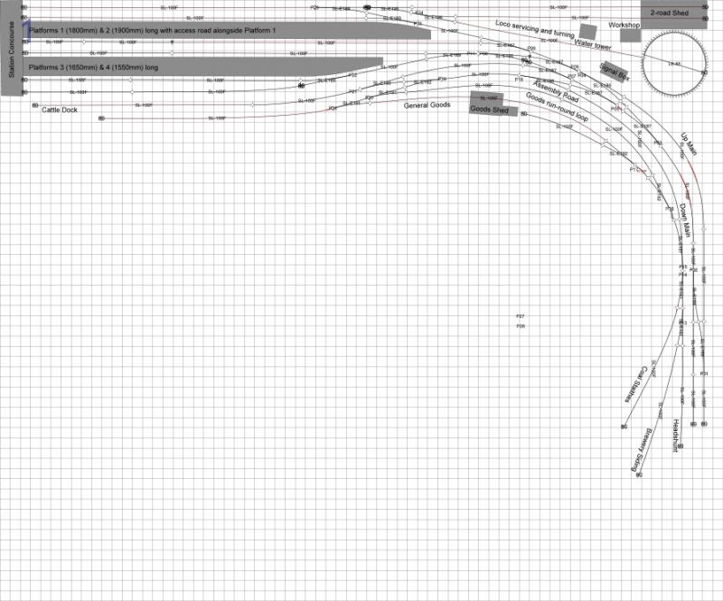 The next decisions - Oh no! Not another GWR Terminus layout - RMweb