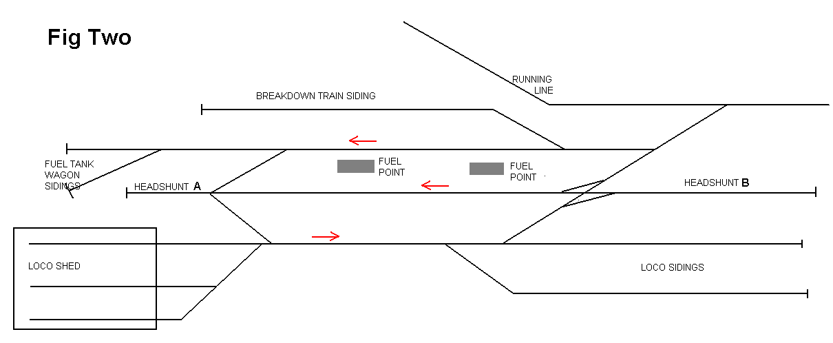 Oo gauge diesel hot sale depot track plans