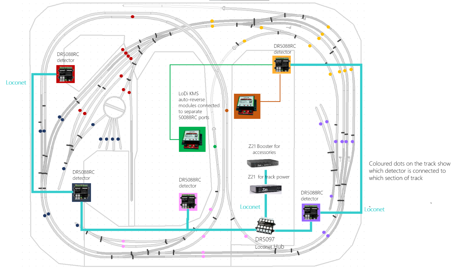 Detection and automation basics - Notes from the loft - RMweb