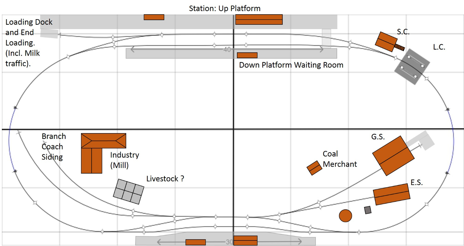 GW Adventure - a track planning tale - Page 2 - Layout & Track Design ...