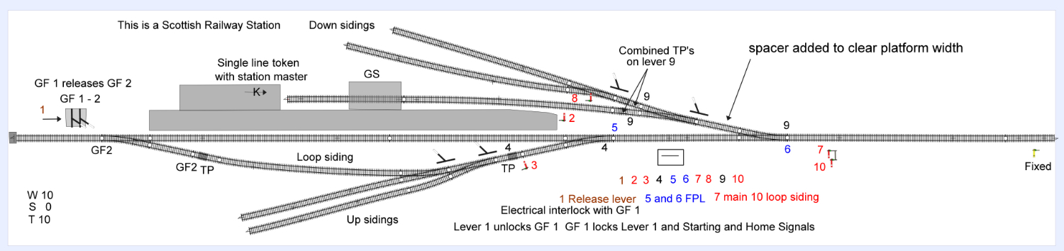 Understanding Signal Box Diagrams - Page 2 - Permanent Way, Signalling ...