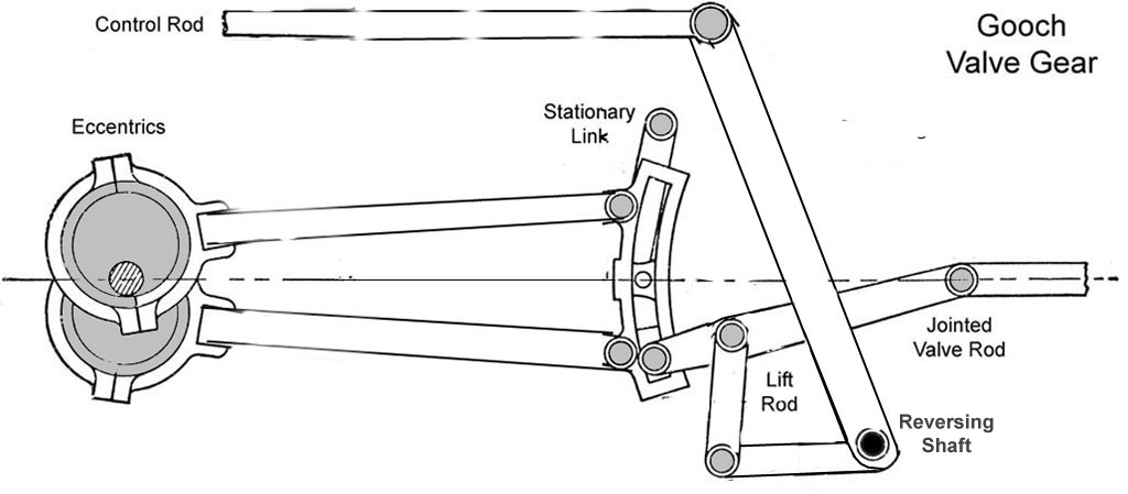 Pearson 4-2-4T – Part Four - MikeOxon's Broad Gauge Blog - RMweb