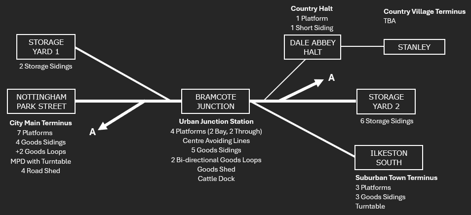 LMS Branch Line Terminus Plan for Large Layout - Layout & Track Design ...